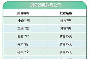 神兵天降！布莱克尼三节半21中17轰下50分11板 三分12中10